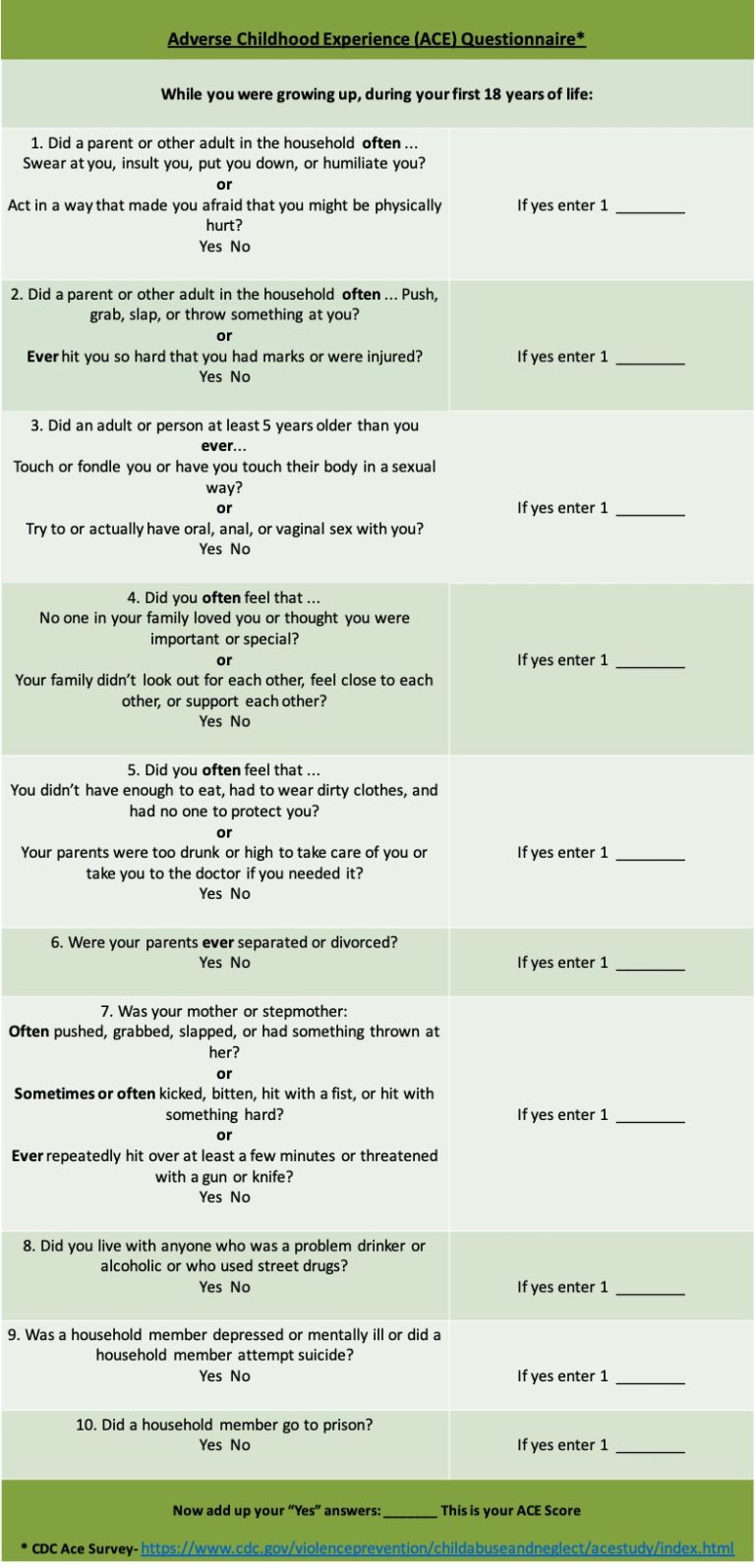 What Is Your ACE Score Resilient Retreat
